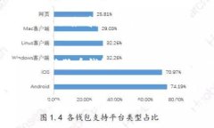 狗狗币（Dogecoin）作为一种